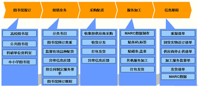 奶茶视频APP下载污图书管理系统