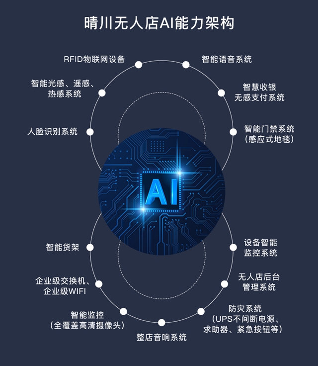 奶茶视频APP下载污无人值守系统助力智能无人书店发展