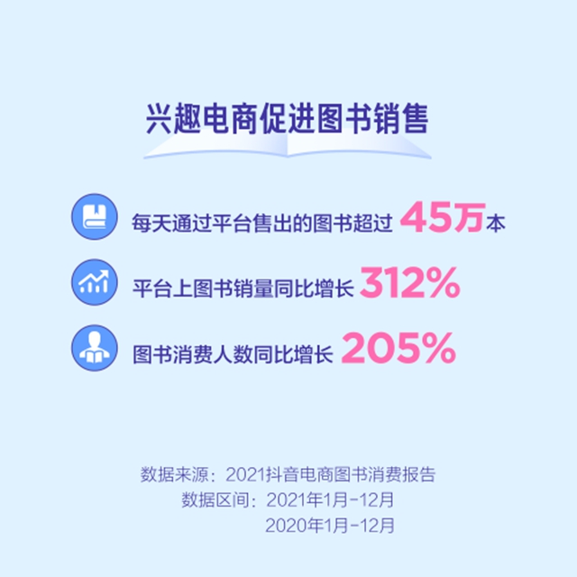 后疫情时代，全民阅读氛围浓厚，读者通过兴趣电商选书、买书已经成为一种潮流。而书店发展更是离不开图书管理系统。