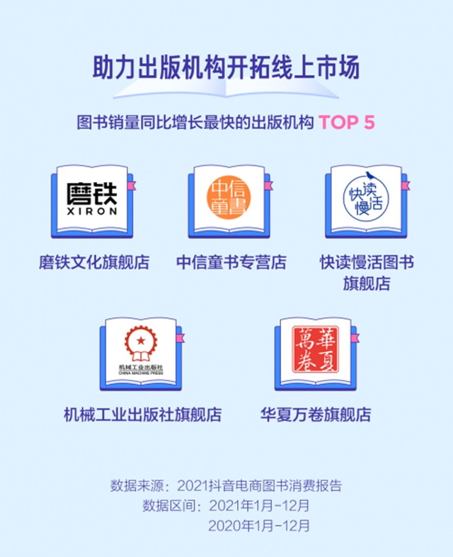 后疫情时代，全民阅读氛围浓厚，读者通过兴趣电商选书、买书已经成为一种潮流。而书店发展更是离不开图书管理系统。