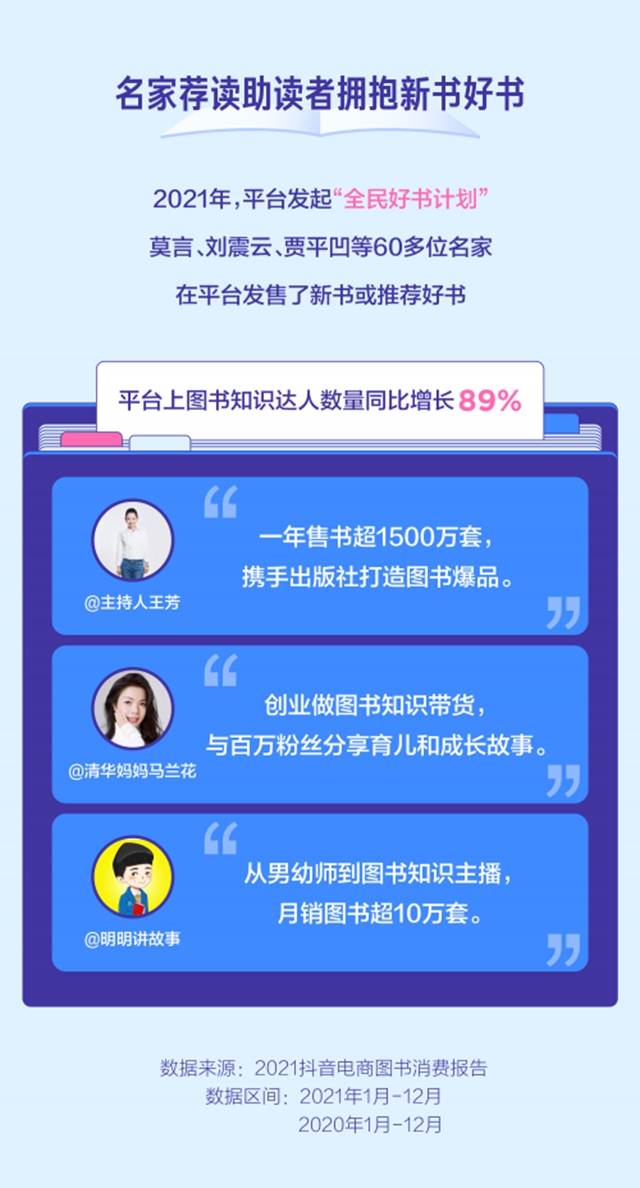 后疫情时代，全民阅读氛围浓厚，读者通过兴趣电商选书、买书已经成为一种潮流。而书店发展更是离不开图书管理系统。